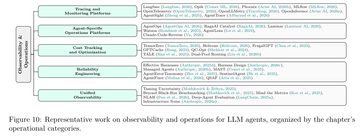 Representative work on observability and operations