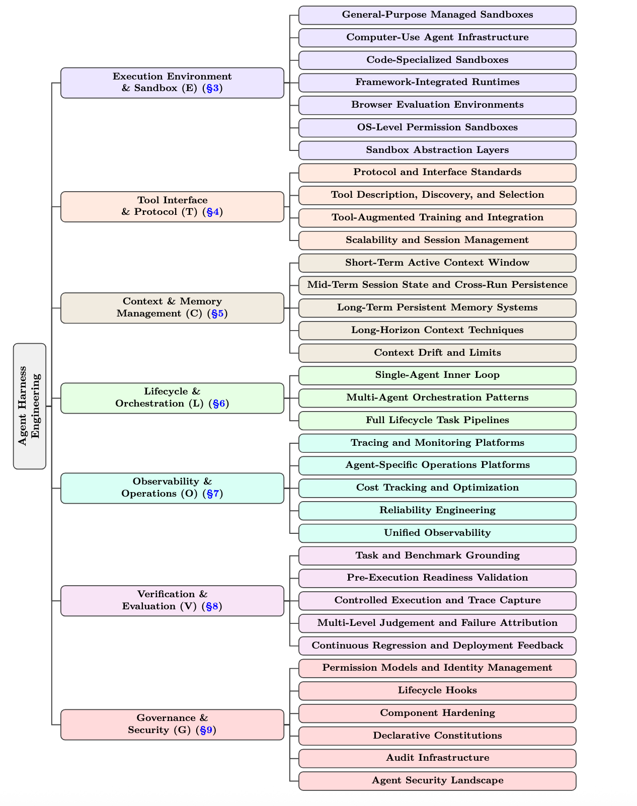 Detailed ETCLOVG taxonomy tree